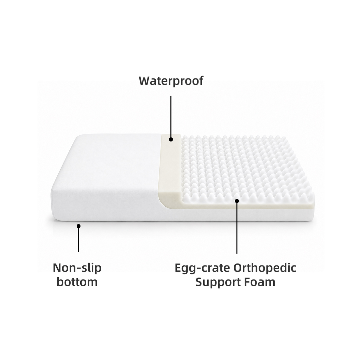 Orthopedic Waterproof Pet Bed